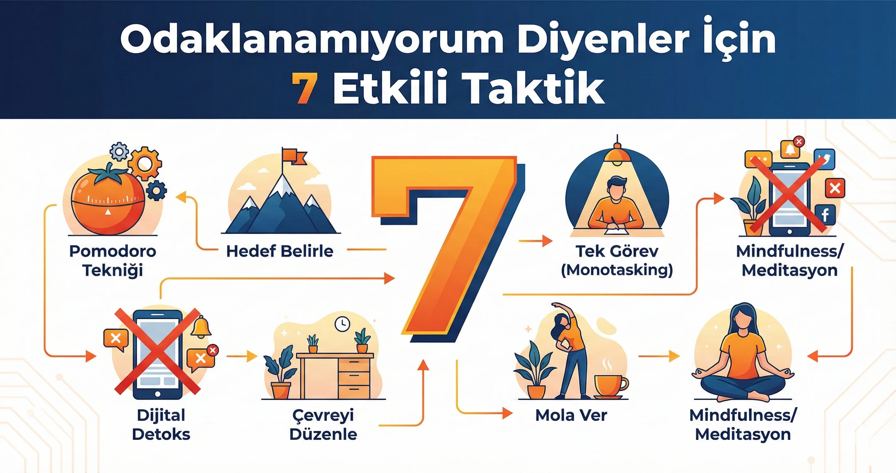 Odaklanamıyorum Diyenler İçin 7 Etkili Çalışma Taktiği